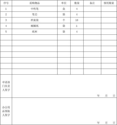 辦公用品申請(qǐng)表模版