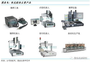 工業(yè)自動(dòng)化科技 賦能制造業(yè)升級(jí)，引領(lǐng)新股發(fā)行浪潮