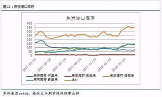 環(huán)保限產(chǎn)政策對焦炭供需的影響分析